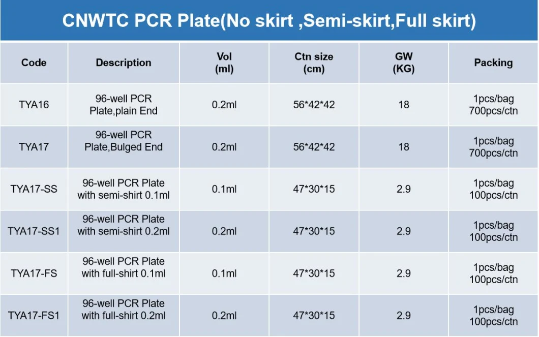 Lab Plasticware 96-Well PCR Plate Half-Skirt PCR Plate with CE ISO